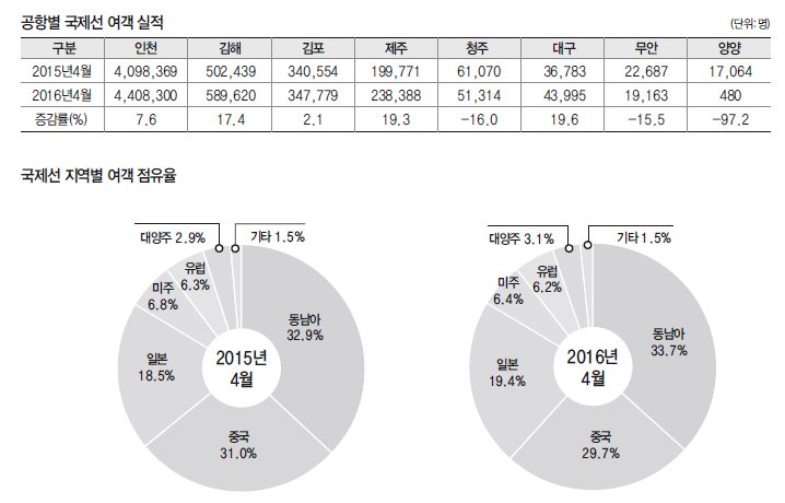 에디터 사진